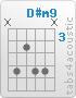 Chord D#m9 (x,6,4,6,6,x)